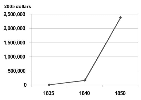 figure 6.1