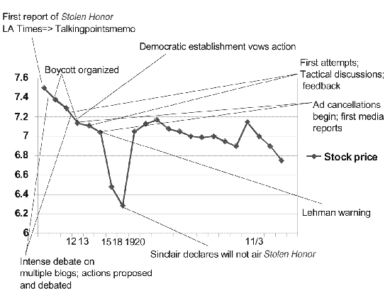 figure 7.1