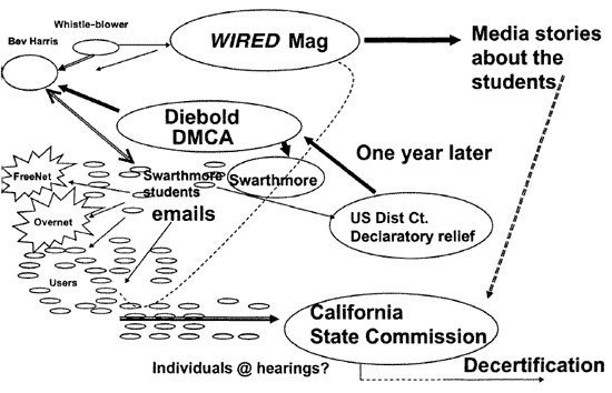 figure 7.3b