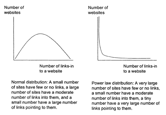 power laws