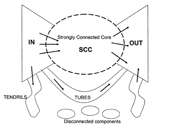 figure 7.5