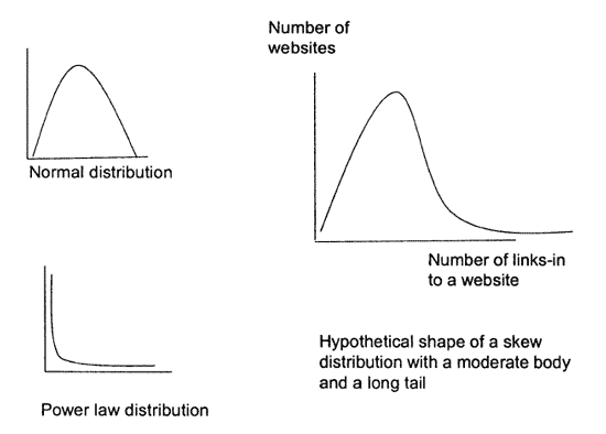 figure 7.6